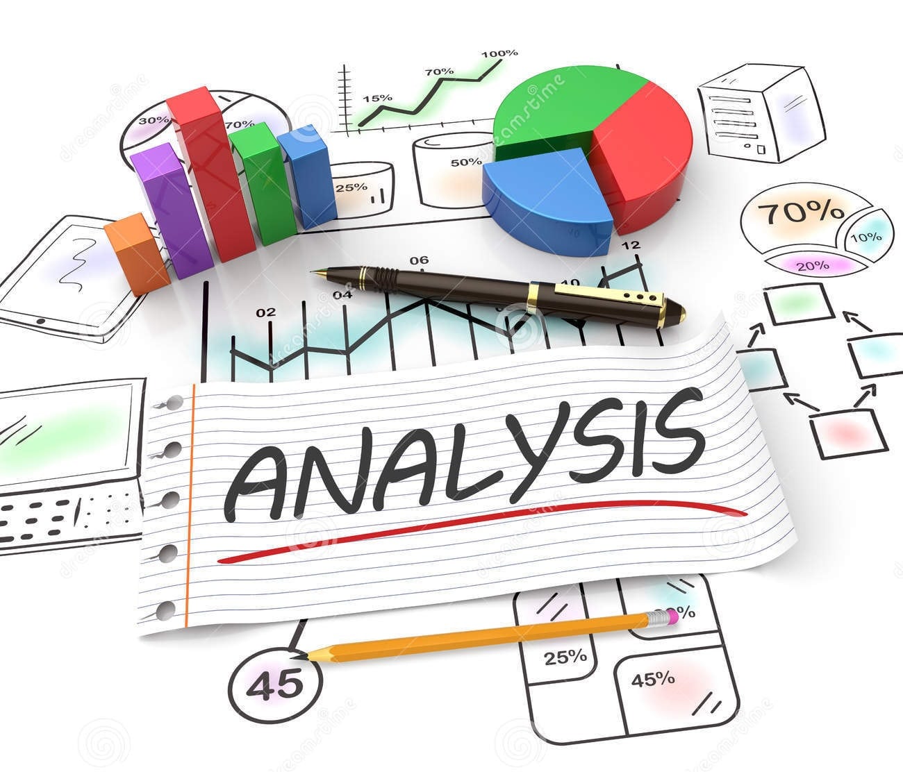 analysis